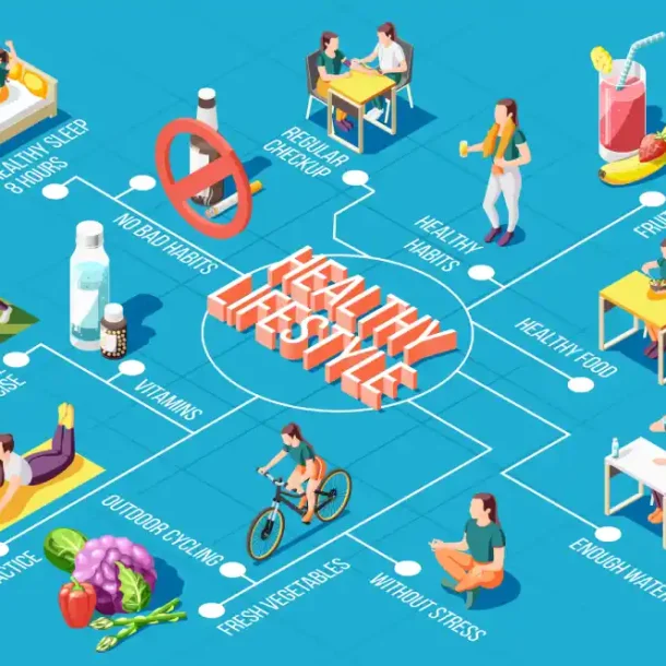 Illustration of healthy lifestyle activities like sleep, exercise, nutrition, hydration, and stress relief to support brain and body wellness in the USA