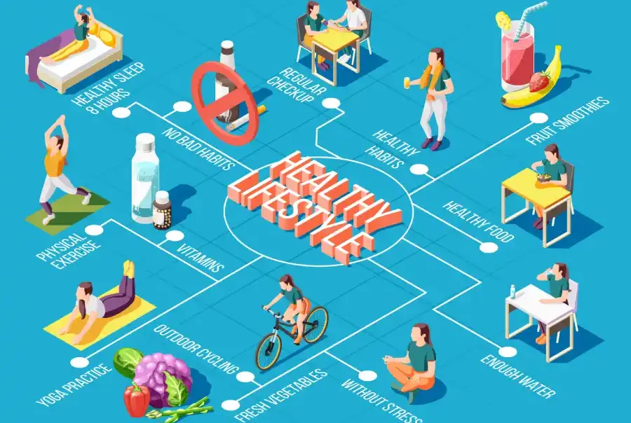 Illustration of healthy lifestyle activities like sleep, exercise, nutrition, hydration, and stress relief to support brain and body wellness in the USA