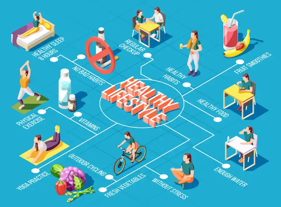 Illustration of healthy lifestyle activities like sleep, exercise, nutrition, hydration, and stress relief to support brain and body wellness in the USA